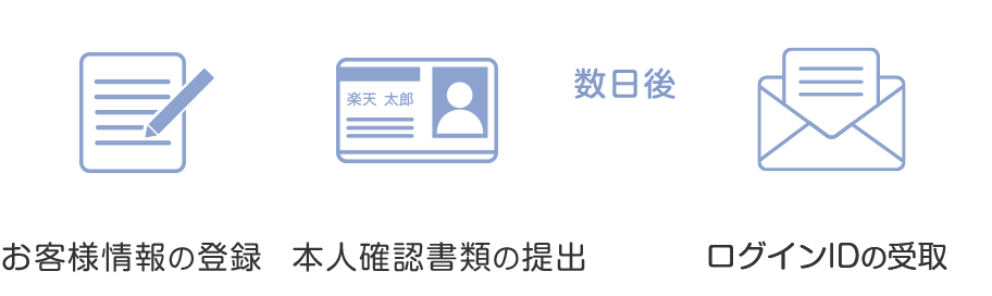 最短5分で口座申込を完了!