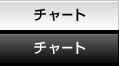 チャート