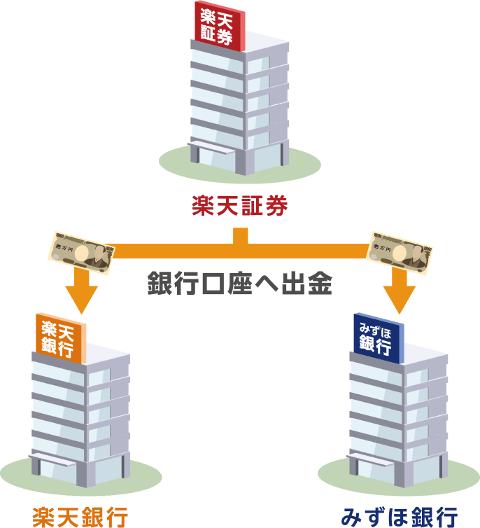 銀行口座へ出金
