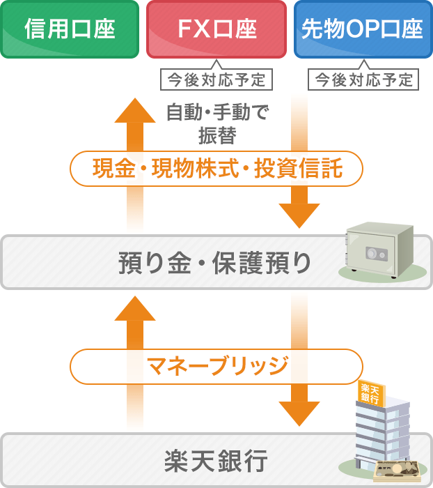 らくらく担保とは