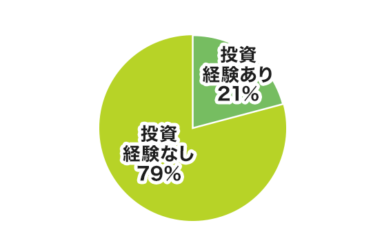 新規口座開設者