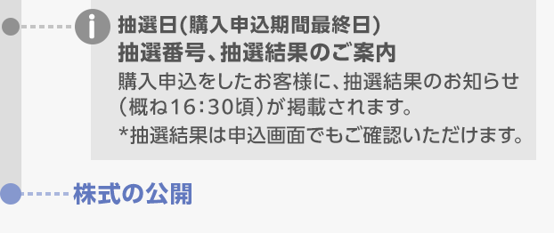 お取引の流れ