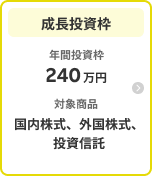 成長投資枠　年間投資枠240万円　対象商品国内株式、外国株式、投資信託