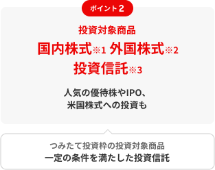 ポイント2　投資対象商品国内株式※1 外国株式※2 投資信託※3人気の優待株やIPO、米国株式への投資もつみたて投資枠の投資対象商品一定の条件を満たした投資信託