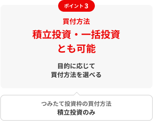 ポイント3　買付方法積立投資・一括投資とも可能目的に応じて買付方法を選べるつみたて投資枠の買付方法積立投資のみ