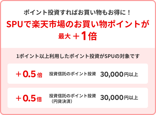 ポイント投資すればお買い物もお得に！SPUで楽天市場のお買い物ポイントが最大+1倍