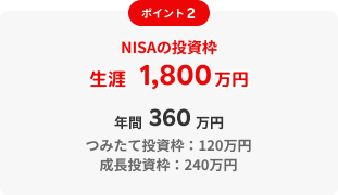 ポイント2　NISAの投資枠生涯1,800万円　年間360万円　つみたて投資枠：120万円　成長投資枠：240万円