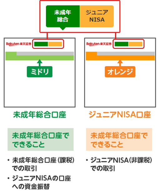 「未成年総合口座」はミドリ「ジュニアNISA口座」はオレンジ