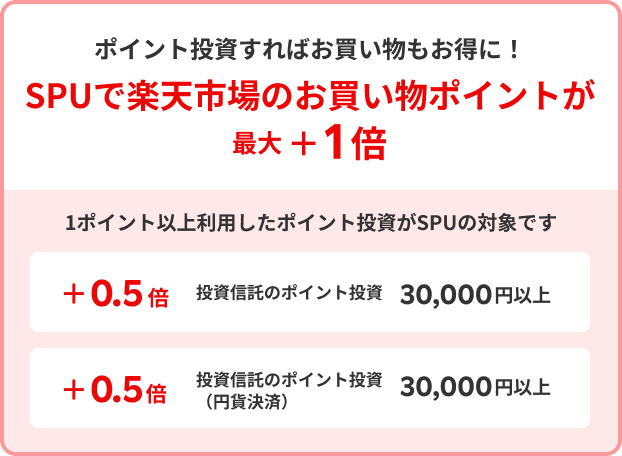 ポイント投資すればお買い物もお得に！SPUで楽天市場のお買い物ポイントが最大+1倍