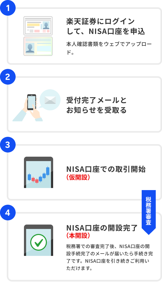 オンラインで口座開設の4ステップ