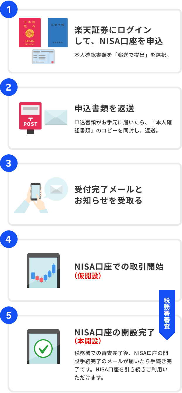郵送で口座開設の5ステップ