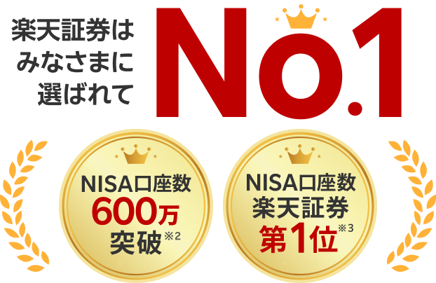 楽天証券はみなさまに選ばれてNo.1 NISA口座600万突破！※2