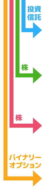 投資信託
