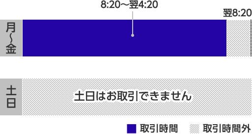 バイナリーオプションの取引時間