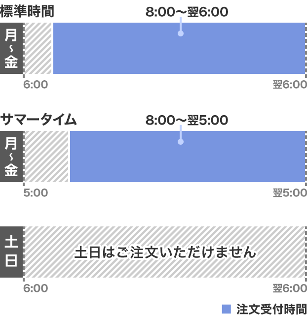 米ドル取引（リアルタイム為替取引）の注文受付時間