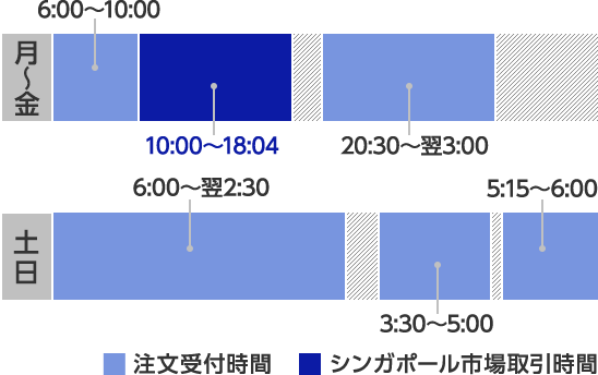 「シンガポール株式」における取引時間・注文受付時間