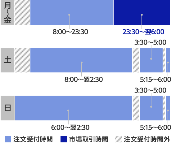 米国株式の取引時間