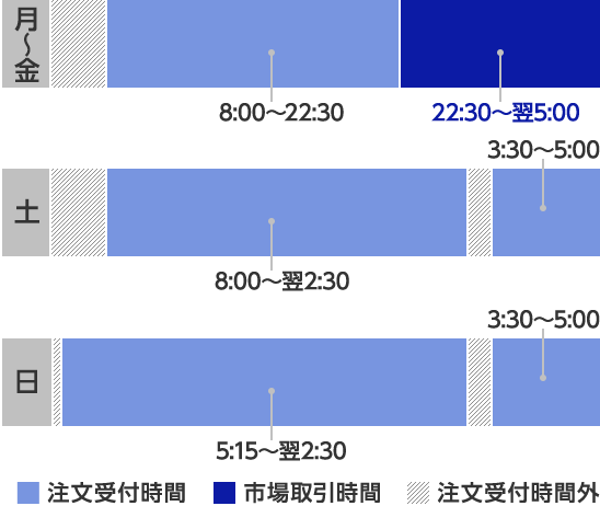 米国株式の取引時間／注文受付時間（サマータイム）