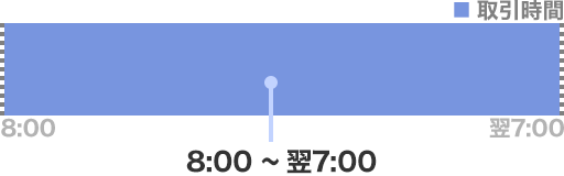 海外先物取引の市場取引時間及び注文受付時間(日本時間)