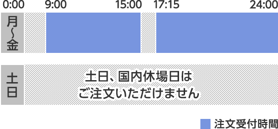 金・プラチナ取引の注文受付時間