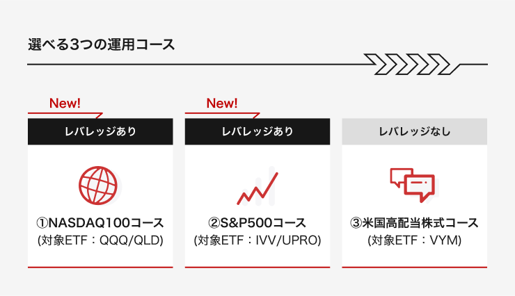 【選べる3つの運用コース】①NASDAQ100コース（対象ETF：QQQ/QLD）レバレッジあり、②S&P500コース（対象ETF：IVV/UPRO）レバレッジあり、③米国高配当株式コース（対象ETF：VYM）レバレッジなし