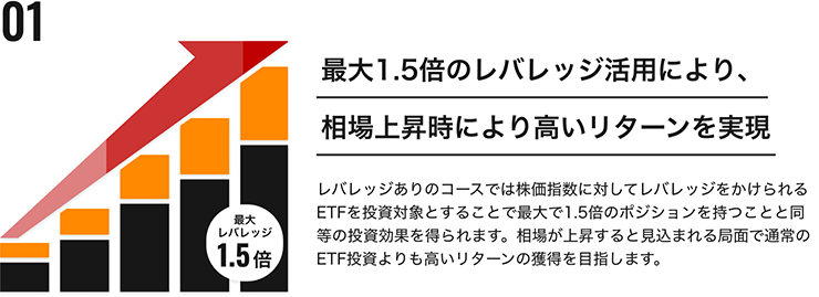 01「最大1.5倍のレバレッジ活用により、相場上昇時により高いリターンを実現」レバレッジありのコースでは株価指数に対してレバレッジをかけられるETFを投資対象とすることで最大で1.5倍のポジションを持つことと同等の投資効果を得られます。相場が上昇すると見込まれる局面で通常のETF投資よりも高いリターンの獲得を目指します。