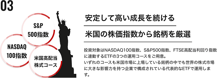 03「安定して高い成長を続ける米国の株価指数から銘柄を厳選」投資対象はNASDAQ100指数、S&P500指数、FTSE高配当利回り指数に連動するETFの3つの運用コースをご用意。いずれのコースも米国市場に上場している銘柄の中でも世界の株式市場に大きな影響力を持つ企業で構成されている代表的なETFで運用します。