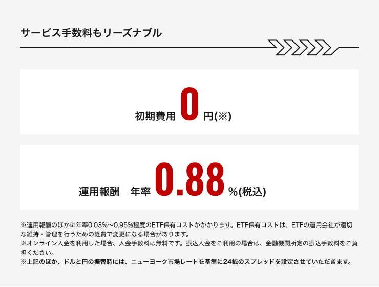 【サービス手数料もリーズナブル】「初期費用0円（※）、運用報酬　年率0.88％（税込）」※運用報酬のほかに年率0.03%～0.95%程度のETF保有コストがかかります。ETF保有コストは、ETFの運用会社が適切な維持・管理を行うための経費で変更になる場合があります。※オンライン入金を利用した場合、入金手数料は無料です。振込入金をご利用の場合は、金融機関所定の振込手数料をご負担ください。※上記のほか、ドルと円の振替時には、ニューヨーク市場レートを基準に24銭のスプレッドを設定させていただきます。