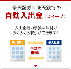 入出金の手間を省く！楽天証券x楽天銀行の自動入出金（スイープ）