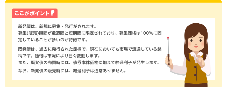 ここがポイント