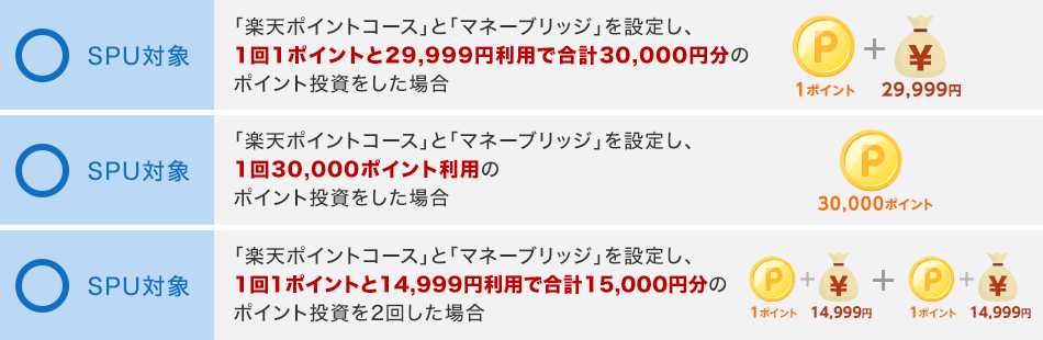 SPU対象となるケース