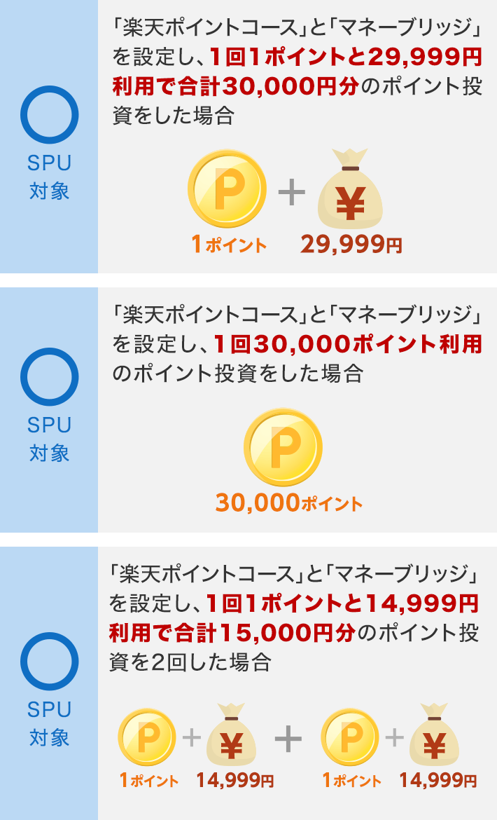 SPU対象となるケース