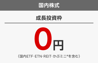 国内株式、成長投資枠0円（国内株式ETF・ETN・REIT・かぶミニ®を含む）