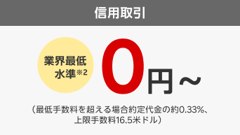 信用取引、業界最低水準※2、0円から（最低手数料を超える場合約定代金の約0.33%、上限手数料16.5米ドル）