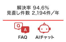 FAQ・AIチャット改善に向けた取り組み