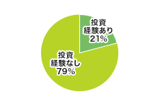 新規口座開設者