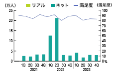 投資セミナー参加者数