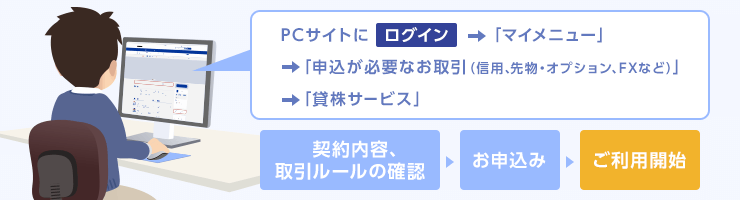 ご利用開始までの流れ