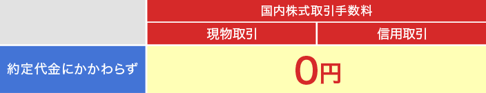 国内株式取引手数料