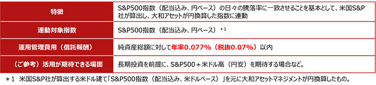 iFreeETF S&P500（為替ヘッジなし）について