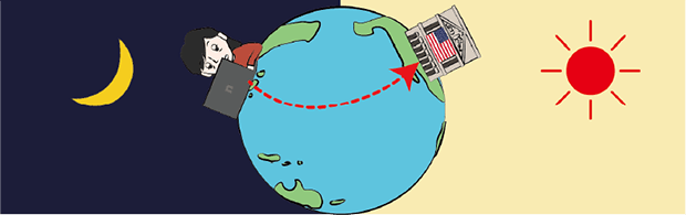 米国上場ETFの取引