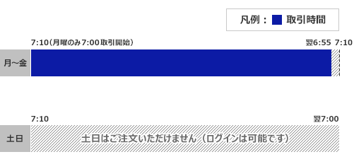 通常時間