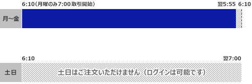 サマータイム時間