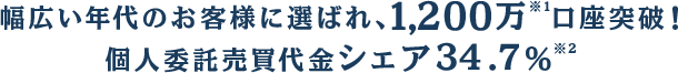 幅広い年代のお客様に選ばれ、1,200万口座突破!個人委託売買代金シェア34.7%