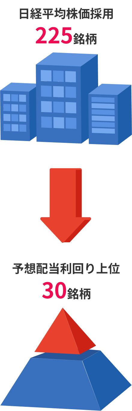 日経平均株価採用225銘柄 → 予想配当利回り上位30銘柄