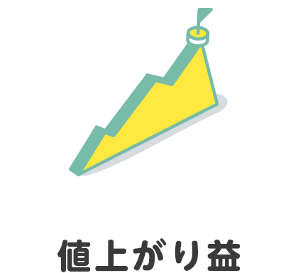 値上がり益