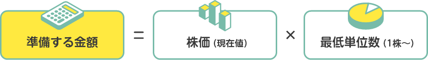 準備する金額＝株価（現在値）×最低単位数（1株～）