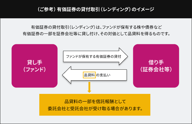 レンディング