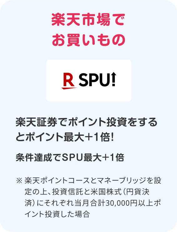 楽天証券でポイント投資をするとポイント最大＋1倍！条件達成でSPU最大＋1倍！