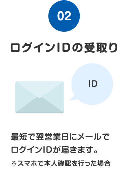 ステップ2 ログインIDの受取り